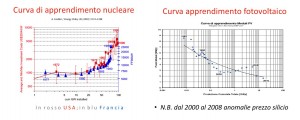Le curve di apprendimento di nucleare e fotovoltaico in Usa e Francia
