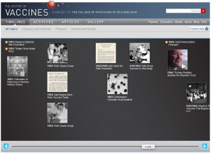 La linea del tempo dei vaccini tratta dal sito Historyofvaccines.org