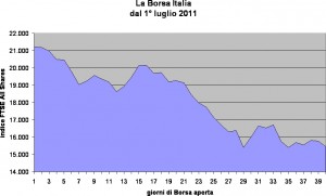 L'andamento della Borsa italiana dal 1 luglio al 24 agosto 2011