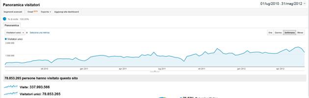 contatti ilfattoquotidiano.it
