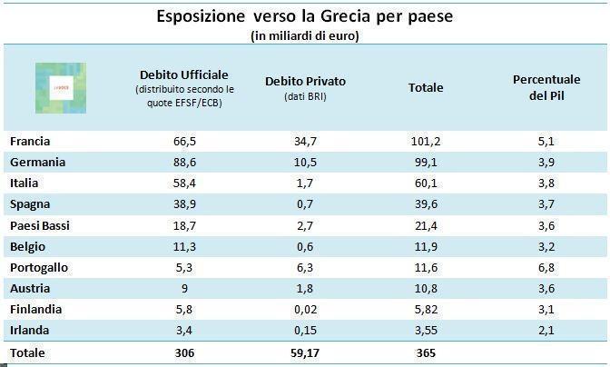 grecia euro