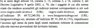 Antitrust contro il viagra