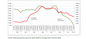 Esposizione banche tedesche in Grecia