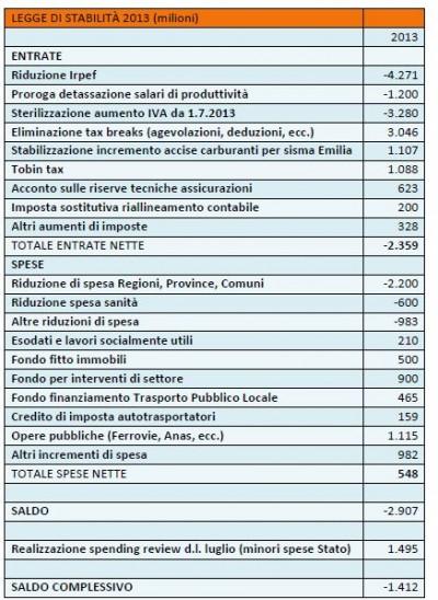 legge stabilità