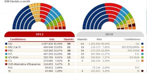 risultati elezioni Catalogna