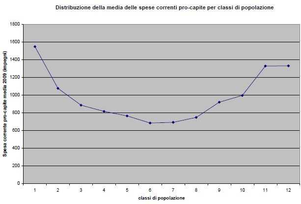 spese-pro-capite spese-pro-capite