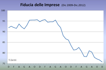fiducia-imprese fiducia-imprese