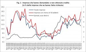 credito-imprese credito-imprese