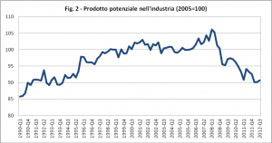 potenziale-imprese potenziale-imprese
