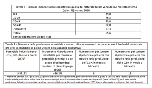 tavole-imprese tavole-imprese
