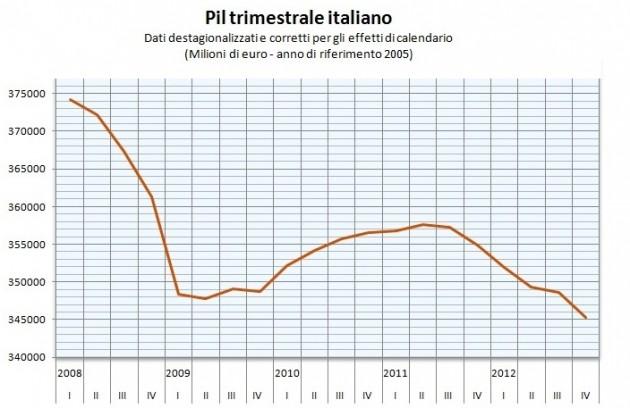 Pil-istat Pil-istat