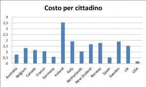 Dimezzare il numero dei parlamentari no gli stipendi for Numero deputati parlamento italiano