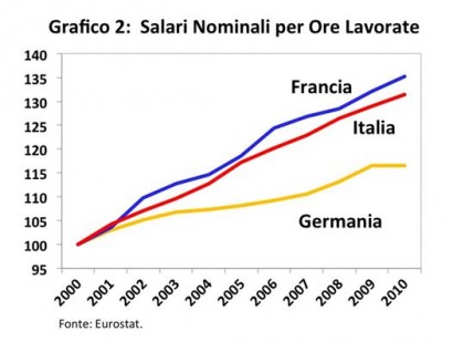 salari nominali salari nominali