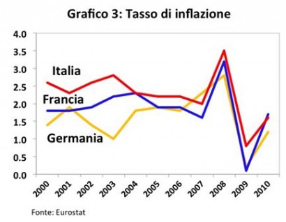 tasso inflazione tasso inflazione