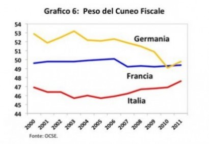 cuneo fiscale cuneo fiscale