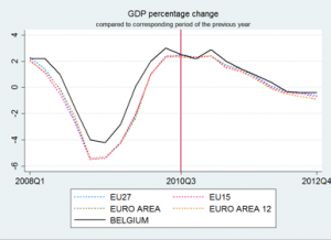 pil-crescita eurozona