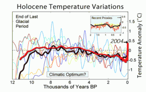 riscaldamento globale