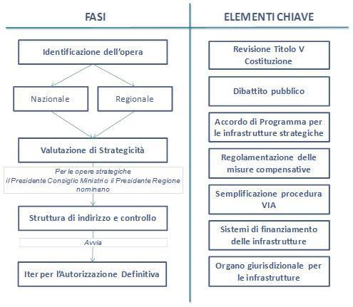 schemafasiprogetto schemafasiprogetto
