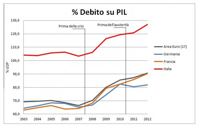 austerità-eurostat