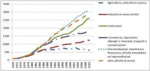 economia-italia