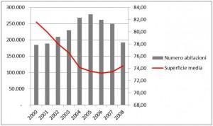 permessi-costruzioni