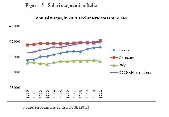Tridico - salari stagnanti in Italia