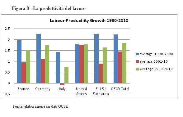 Tridico - la produttività del lavoro