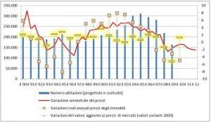 variazioni-sem-prezzi-case
