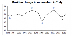 cambiamenti positivi 