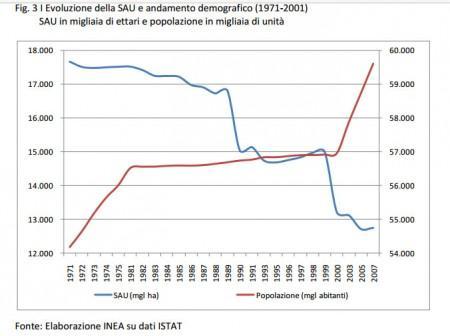 sau_popolazione