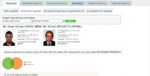 sorial-brunetta-voti