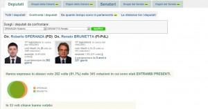 speranza-brunetta-voti