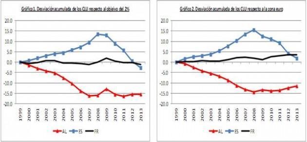 costo-unitario del lavoro