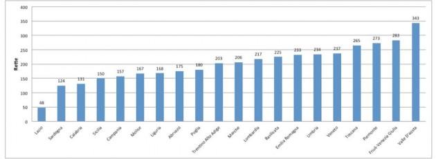 indice di redistribuzione