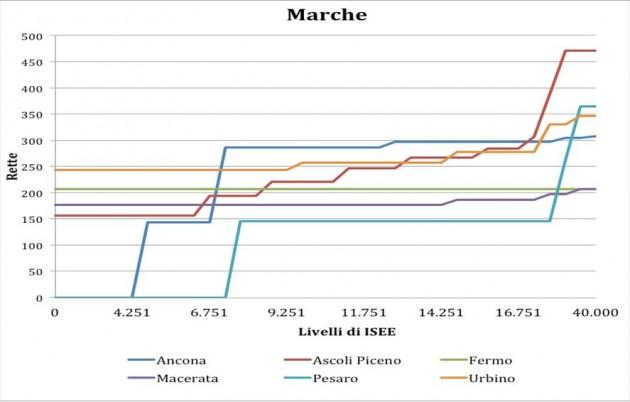 redistribuzione-marche