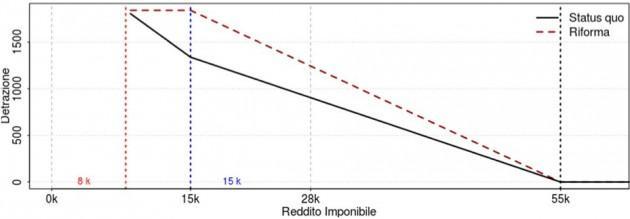 Irpef-lavoce-4 Irpef-lavoce-4