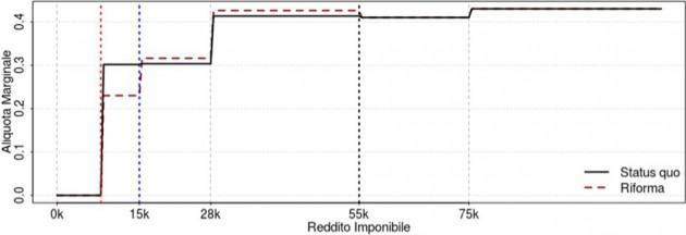 Irpef-lavoce-5 Irpef-lavoce-5