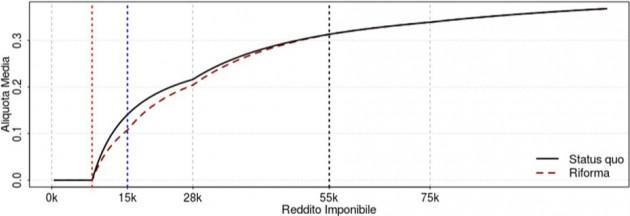 Irpef-lavoce-6 Irpef-lavoce-6