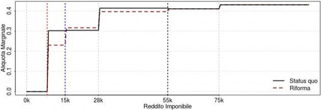 Irpef-lavoce-7 Irpef-lavoce-7