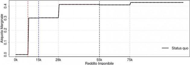 Irpef-lavoce-1 Irpef-lavoce-1