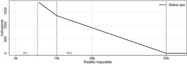 Irpef-lavoce-2 Irpef-lavoce-2