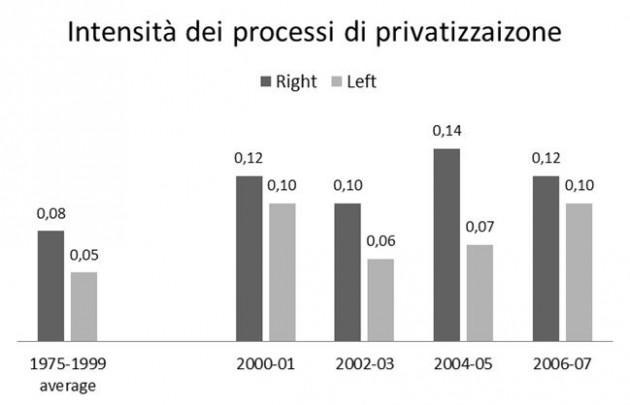 Privatizzazioni630 Privatizzazioni630