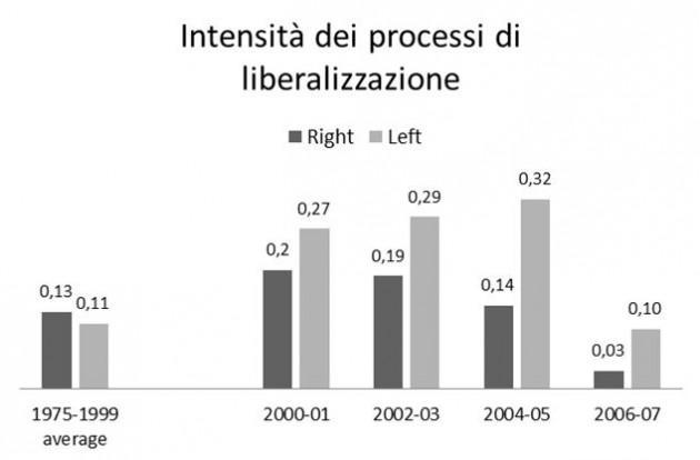 liberalizzazioni-630 liberalizzazioni-630