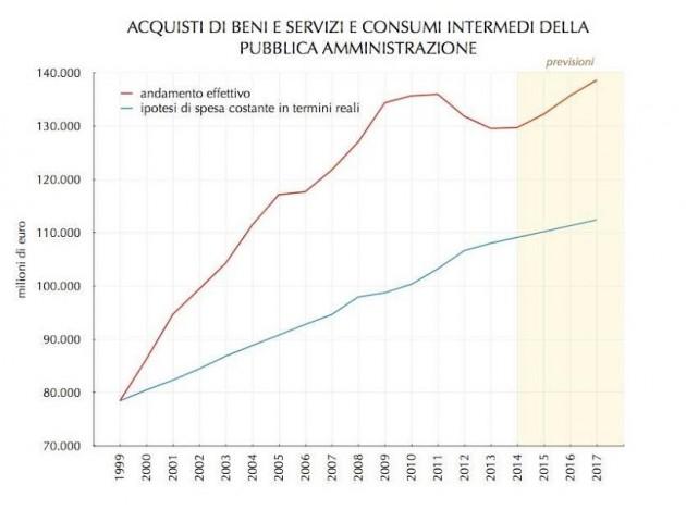 acquisti-beni-servizi-pa