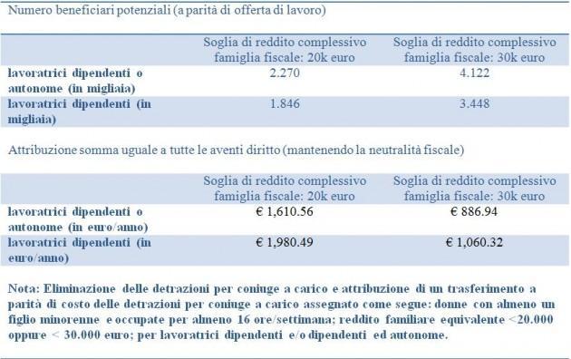 simulazioni-lavoratrici