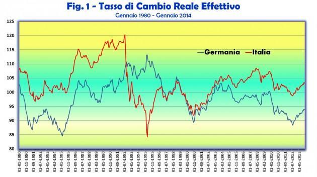 REER Italia Germania