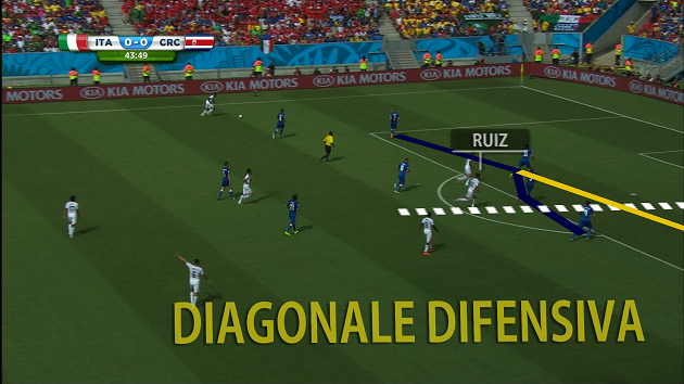 Italia-CostaRica-Diagonale-2