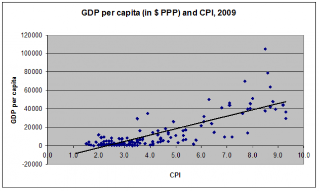 pil-pro-capite pil-pro-capite