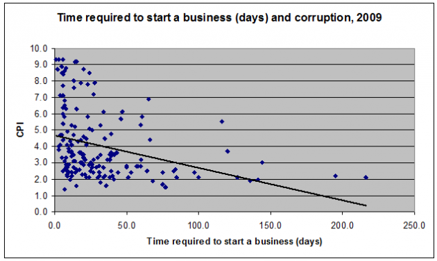 tempi-burocrazia-imprese