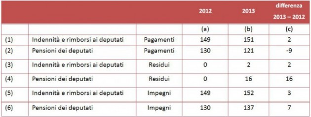 Stipendi-Camera-Perotti-2 Stipendi-Camera-Perotti-2
